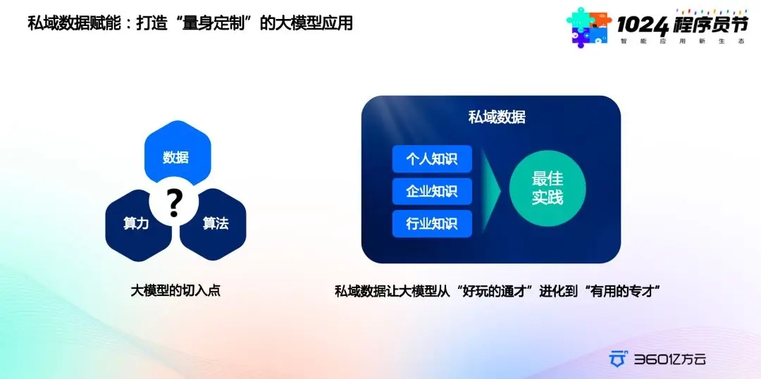 360社区