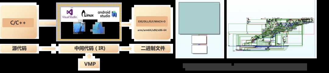 360社区
