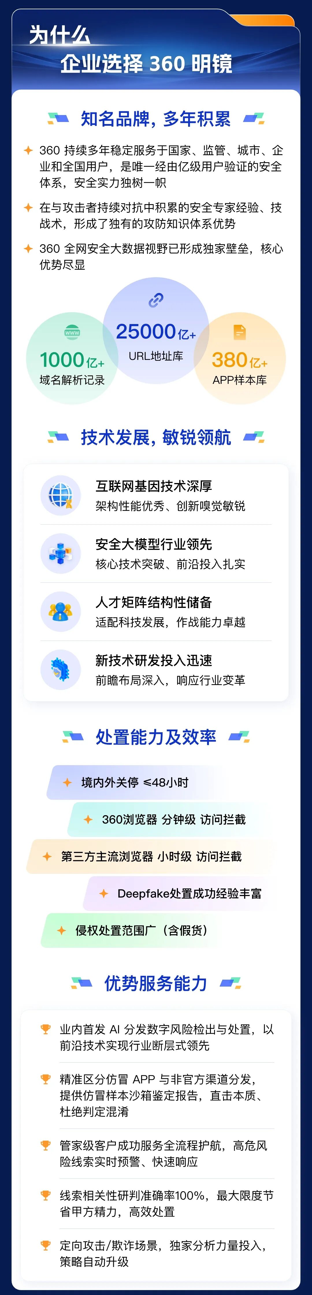 360社区