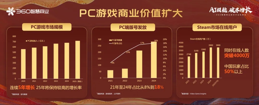 360社区