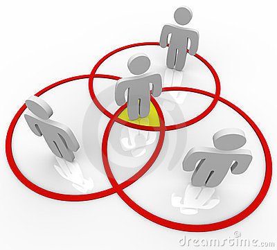 [circle;ring] 2. 环形的东西 铁圈子 3. 范围界限 跳出圈子 4.