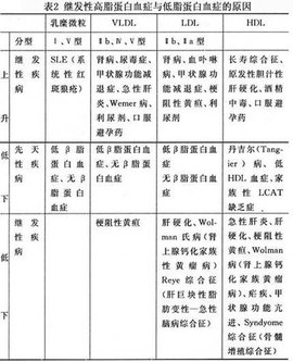 i型高脂蛋白血症的血清检查特点是 a.