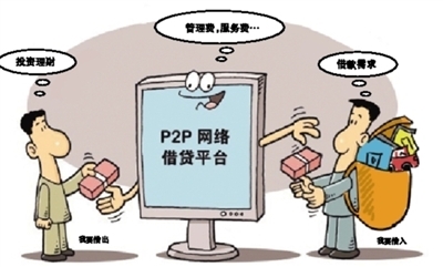 p2p网络借贷是指(p2p网络借贷是什么意思)