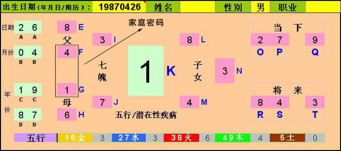 數字密碼數字能量學與家庭號碼