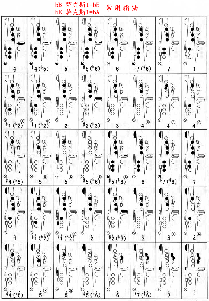 萨克斯指法
