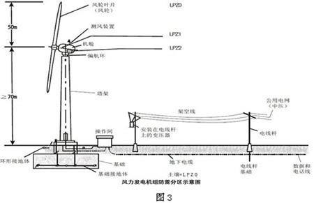 路灯风力发电机应由外线电工上杆检修_接线图分享