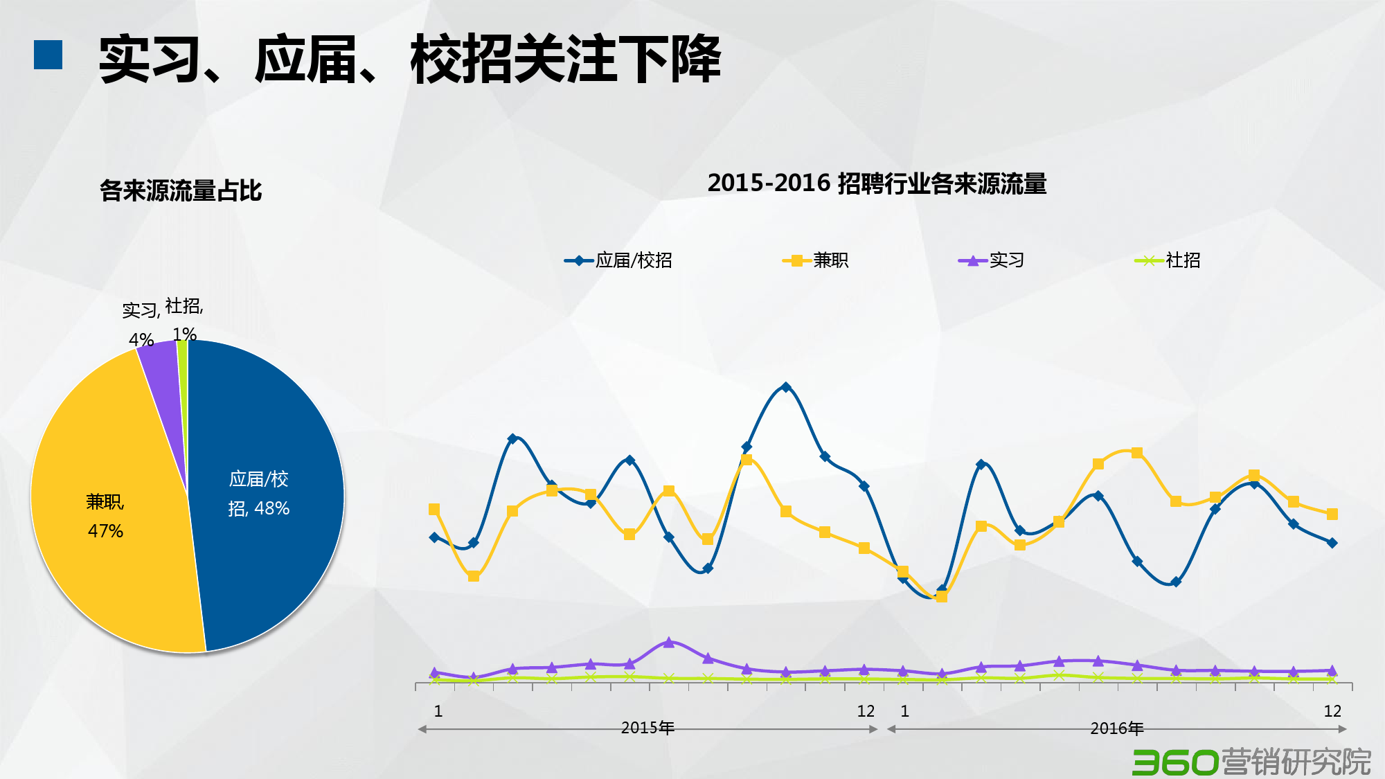 360金融数据分析_快看  360金融发布q1财报,新增授信用户350万