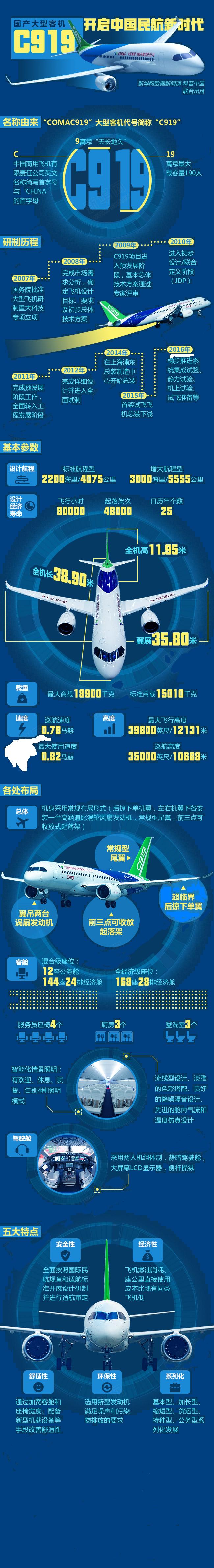 国产大型客机c919:开启中国民航新时代