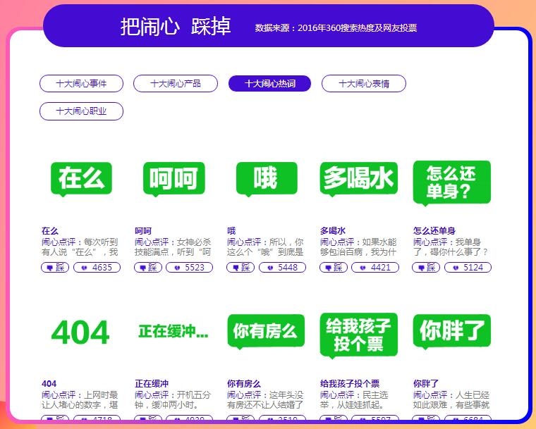 360搜索盘点年度闹心热词 "在么""你胖了"直戳怒点