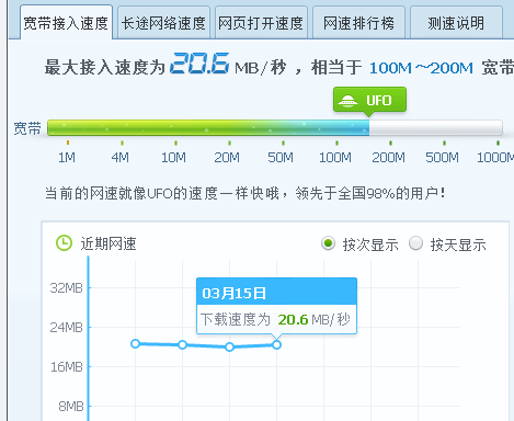 360测速问题