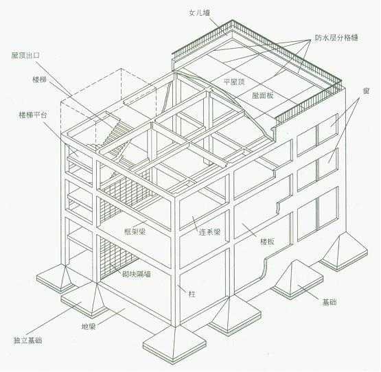 框架结构示意图 jpg