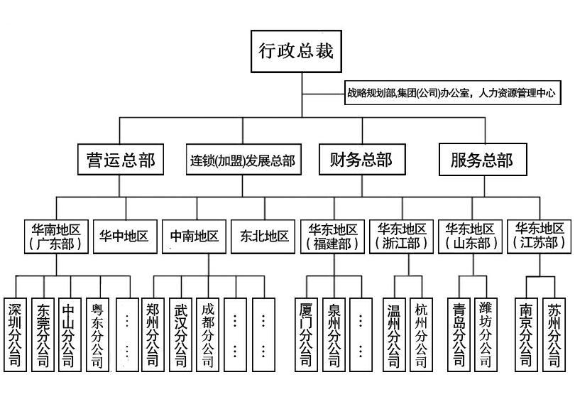 摳摳網集團架構