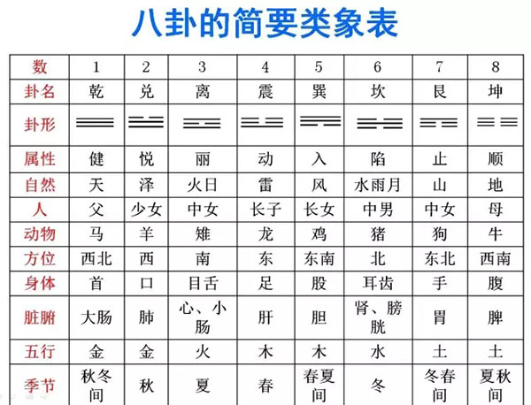 吉大總裁班—《梅花易數》課程回顧_360社區