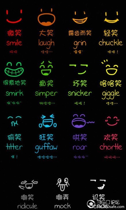 各种笑容的英文表达今天你笑了吗
