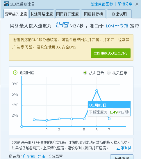 360测速是帮长城宽带欺骗我们用户的