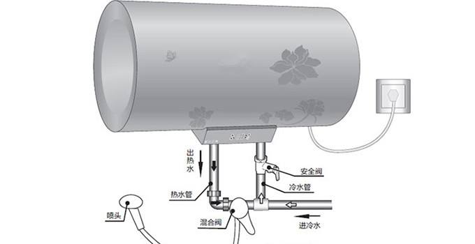 家電使用誤區——電熱水器出水斷電