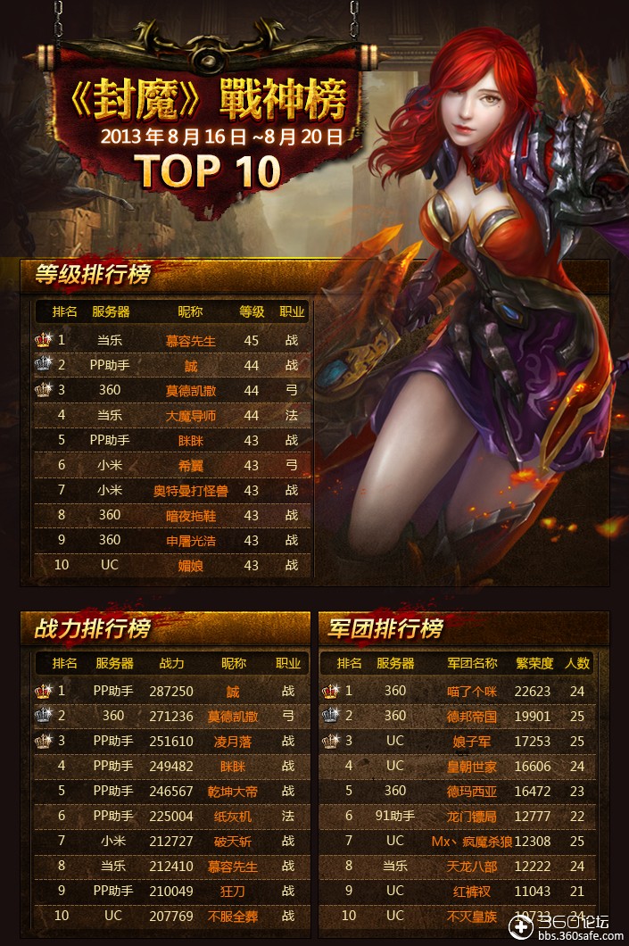 《封魔》排行榜六天揭晓超级玩家