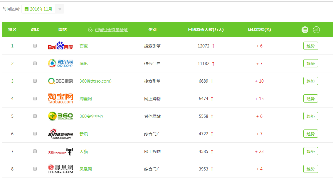 360搜索引擎占有率=360搜索引擎占有率高吗