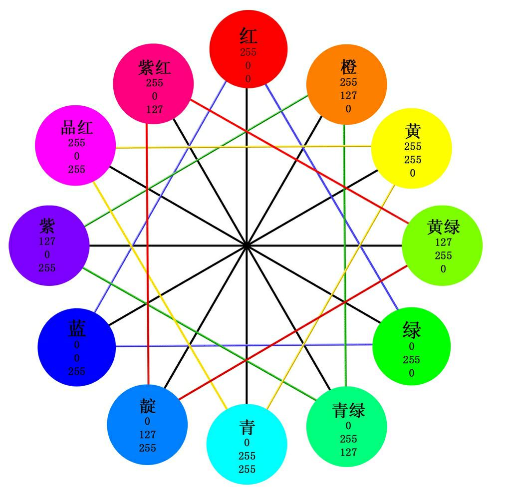 图片怎么反转颜色图片