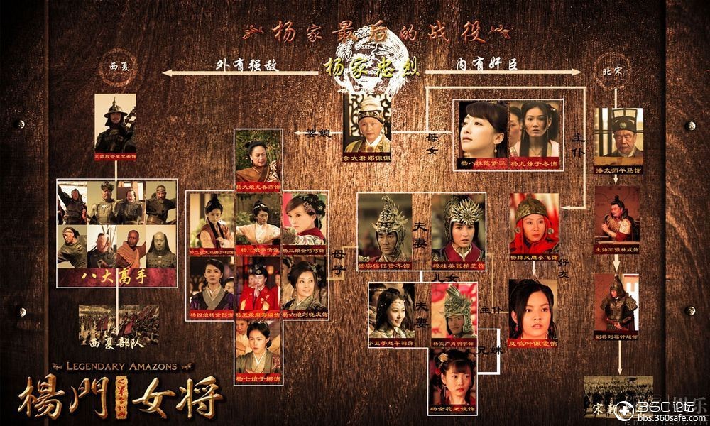 忠烈杨家将——女将篇