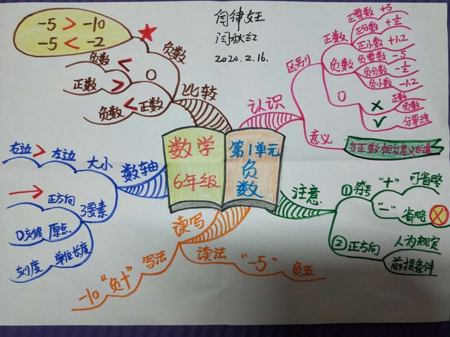 怎麼用思維導圖的方式輔助學習