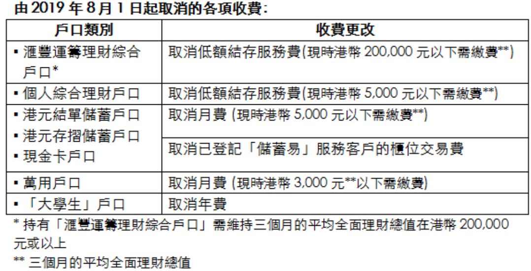 滙豐率先行動,成香港首家