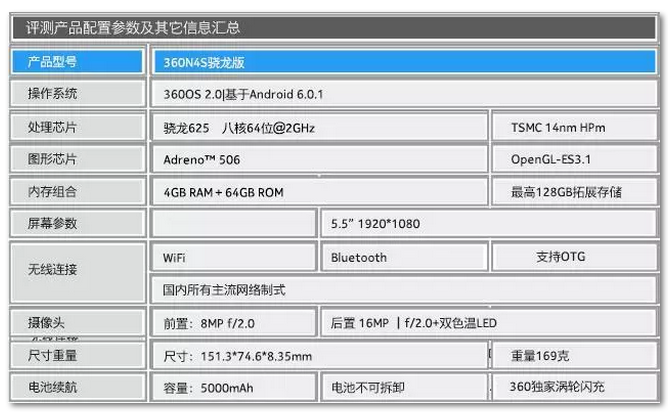 【讲真】焕然一「芯」:360n4s骁龙版评测